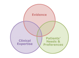 ebd-schematic | Chiropractor Bloomington IL| Shepard Pain & Performance ...